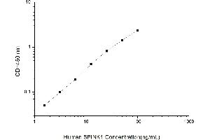 Typical standard curve (SPINK1 ELISA Kit)