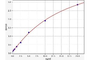 Phospholipase A2-Activating Protein (PLAA) ELISA Kit