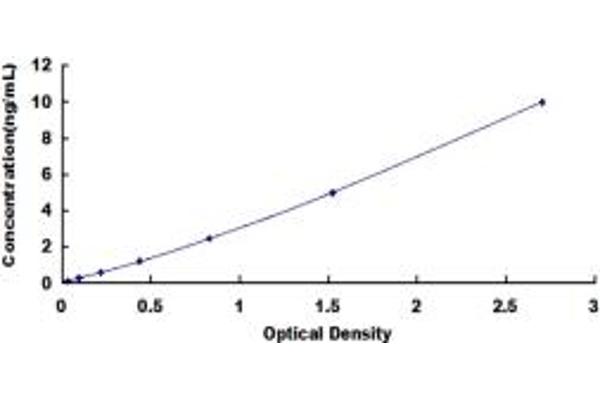 PPP3R1 ELISA Kit