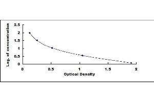 Typical standard curve (Estriol ELISA Kit)