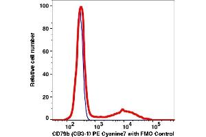Flow Cytometry (FACS) image for anti-CD79b Molecule, Immunoglobulin-Associated beta (CD79B) antibody (PE-Cy7) (ABIN7077449) (CD79b Antikörper  (PE-Cy7))