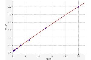 Fatty Acid Binding Protein ELISA Kit