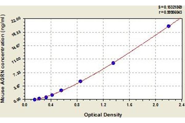 AGRN ELISA Kit