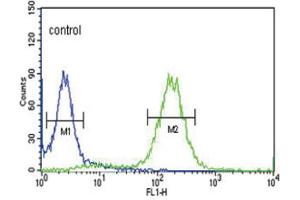Flow Cytometry (FACS) image for anti-Proprotein Convertase Subtilisin/kexin Type 9 (PCSK9) antibody (ABIN3003148) (PCSK9 Antikörper)