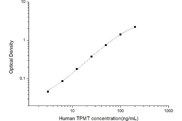 TPMT ELISA Kit