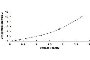 Typical standard curve (CD24 ELISA Kit)