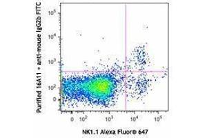 Flow Cytometry (FACS) image for anti-Killer Cell Lectin-Like Receptor Subfamily C, Member 1 (KLRC1) antibody (ABIN2664266) (KLRC1 Antikörper)