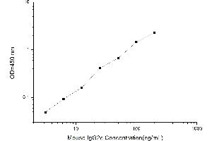 IgG2c ELISA Kit