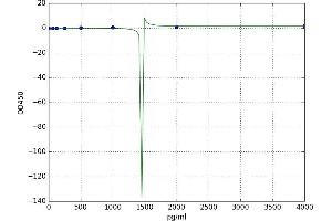 CD8a Molecule (CD8A) ELISA Kit