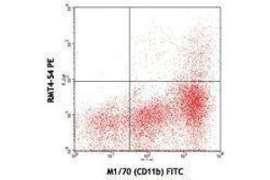 Flow Cytometry (FACS) image for anti-T-Cell Immunoglobulin and Mucin Domain Containing 4 (TIMD4) antibody (PE) (ABIN2663932) (TIMD4 Antikörper  (PE))