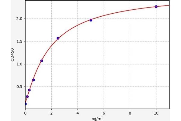 ITGA4 ELISA Kit