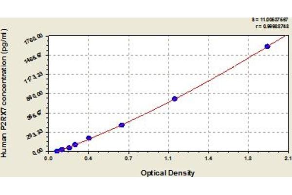 P2RX7 ELISA Kit