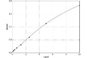 NLR Family, Apoptosis Inhibitory Protein (NAIP) ELISA Kit