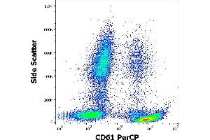 Flow cytometry surface staining pattern of human peripheral whole blood stained using anti-human CD61 (VIPL2) PerCP antibody (10 μL reagent / 100 μL of peripheral whole blood). (Integrin beta 3 Antikörper  (PerCP))