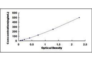 ELISA image for Plasminogen Activator Inhibitor 2 (SERPINB2) ELISA Kit (ABIN431336)