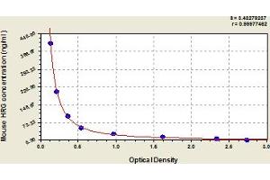 Typical Standard Curve (HRG ELISA Kit)