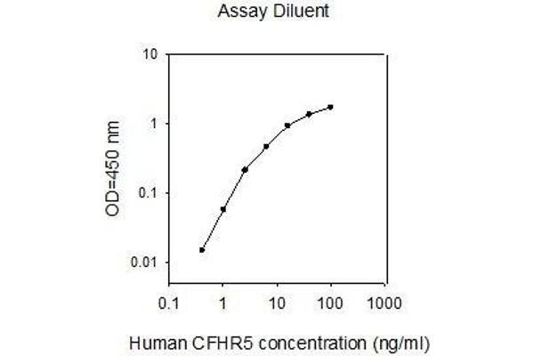 CFHR5 ELISA Kit