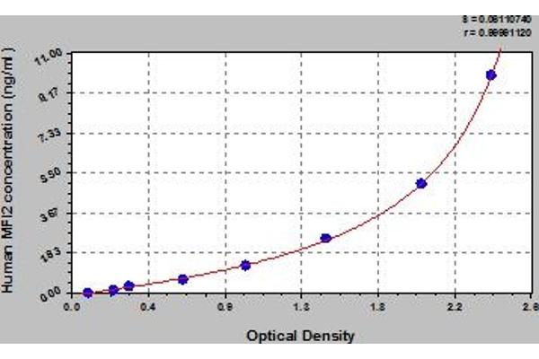 MFI2 ELISA Kit