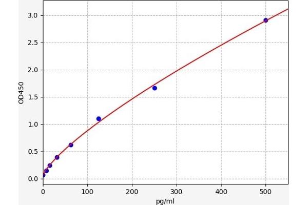 AIF ELISA Kit