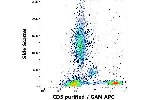 Flow cytometry surface staining pattern of human peripheral whole blood stained using anti-human CD5 (L17F12) purified antibody (concentration in sample 2 μg/mL, GAM APC). (CD5 Antikörper)