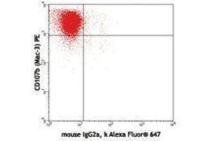 Flow Cytometry (FACS) image for anti-Interleukin 27 (IL27) antibody (Alexa Fluor 647) (ABIN2657958) (IL-27 Antikörper  (Alexa Fluor 647))