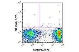Flow Cytometry (FACS) image for anti-CD200 (CD200) antibody (APC) (ABIN2657015) (CD200 Antikörper  (APC))