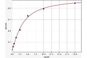 ELISA image for Solute Carrier Family 2 (Facilitated Glucose Transporter), Member 4 (SLC2A4) ELISA Kit (ABIN6970315)