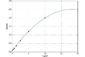 A typical standard curve (HYAL2 ELISA Kit)
