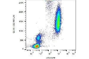 Surface staining (flow cytometry) of human peripheral blood cells with anti-human CD15 (MEM-158) PE. (CD15 Antikörper  (PE))