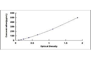 ELISA image for Microtubule-Associated Protein tau (MAPT) ELISA Kit (ABIN4947859) (MAPT ELISA Kit)