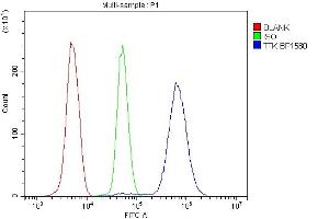 anti-Mps1 (TTK) (AA 487-821) antibody