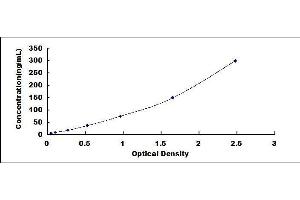 ELISA image for Apolipoprotein E (APOE) ELISA Kit (ABIN417091)