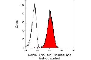 Flow Cytometry (FACS) image for anti-B-cell antigen receptor complex-associated protein alpha chain (CD79A) (AA 176-226) antibody (ABIN7454005)