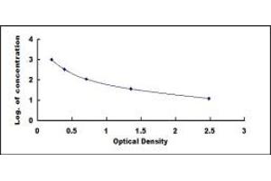 Typical standard curve (CLIP ELISA Kit)