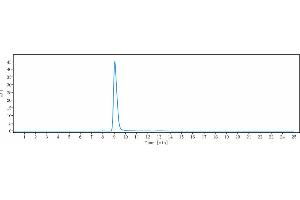 anti-Interleukin 6 Receptor, alpha (IL6RA) antibody