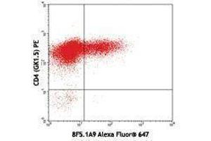 Flow Cytometry (FACS) image for anti-Interleukin 17F (IL17F) antibody (Alexa Fluor 647) (ABIN2657948) (IL17F Antikörper  (Alexa Fluor 647))