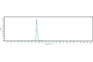 anti-TGM2 (Zampilimab Biosimilar) antibody