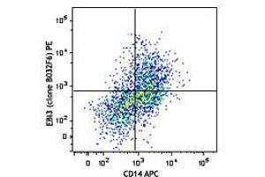 Flow Cytometry (FACS) image for anti-IL-27/IL-35 EBI3 Subunit (Dimer), (Heterodimer), (Monomer) antibody (PE) (ABIN2662764) (IL-27/IL-35 EBI3 Subunit (Dimer), (Heterodimer), (Monomer) Antikörper (PE))