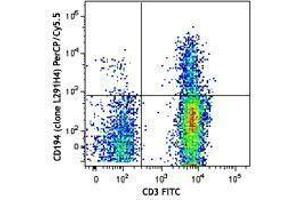 Flow Cytometry (FACS) image for anti-Chemokine (C-C Motif) Receptor 4 (CCR4) antibody (PerCP-Cy5.5) (ABIN2660016)