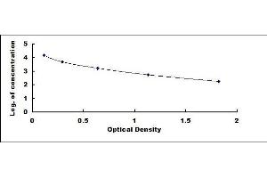 Typical standard curve (TSH ELISA Kit)