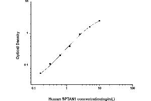 Typical standard curve (SPTAN1 ELISA Kit)