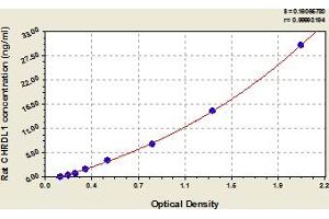 CHRDL1 ELISA Kit