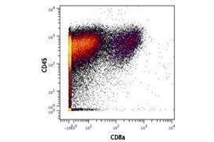 Flow Cytometry (FACS) image for anti-CD8a Molecule (CD8A) antibody (ABIN2664858) (CD8 alpha Antikörper)