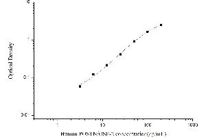 Typical standard curve (Periostin ELISA Kit)