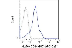 C57Bl/6 splenocytes were stained with 0. (CD44 Antikörper  (APC-Cy7))