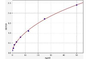 GPLD1 ELISA Kit