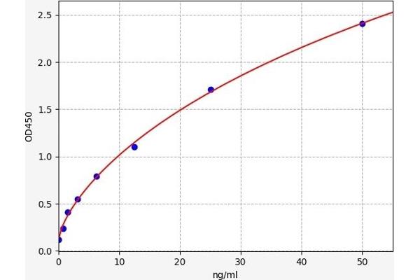 GPLD1 ELISA Kit