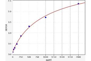 CD59 ELISA Kit