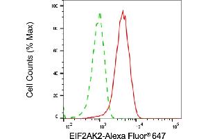 Flow cytometric analysis of EIF2AK2 expression in HepG2 cells using EIF2AK2 antibody (ABIN7798506), 1:2,000).