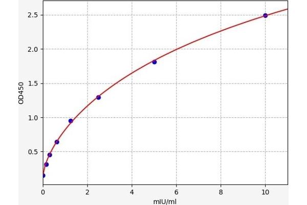 GLB1 ELISA Kit